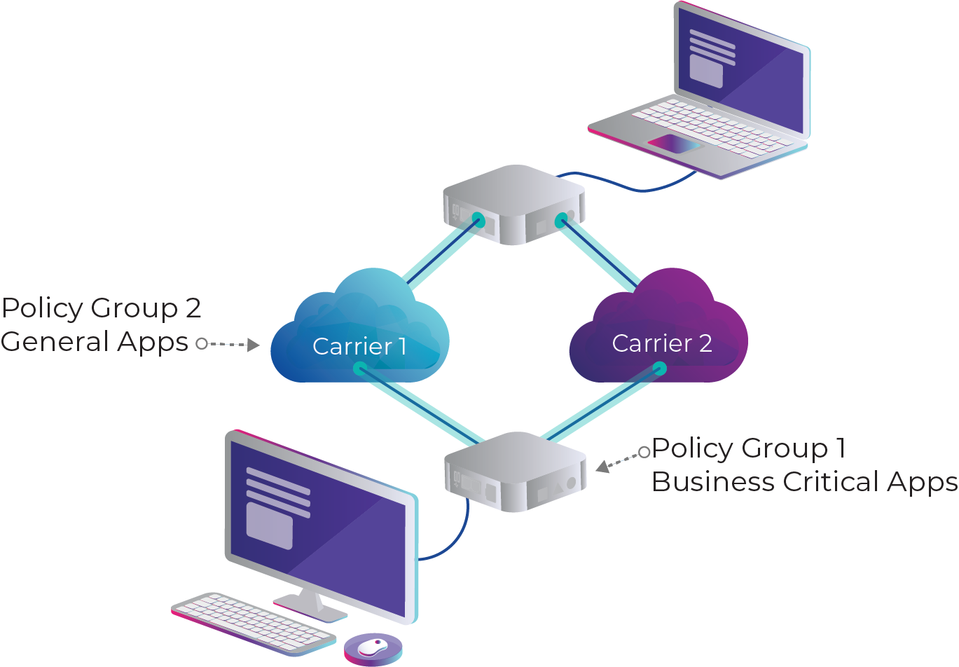 CloudWAN Hybrid WAN feature diagram