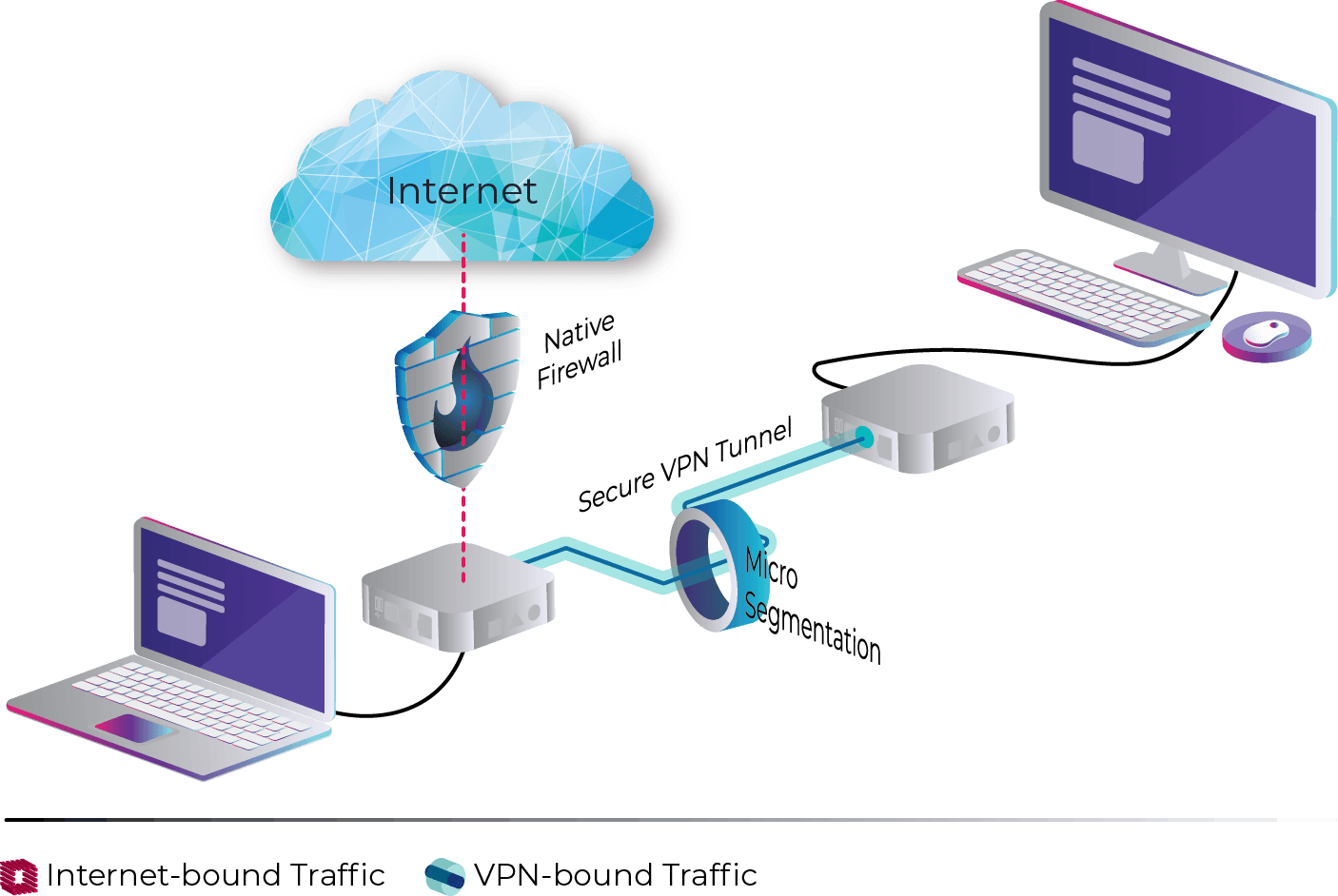 CloudWAN Microsegmentation feature diagram