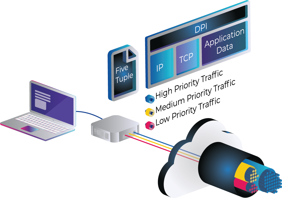 CloudWAN Quality of Service (QOS) feature diagram