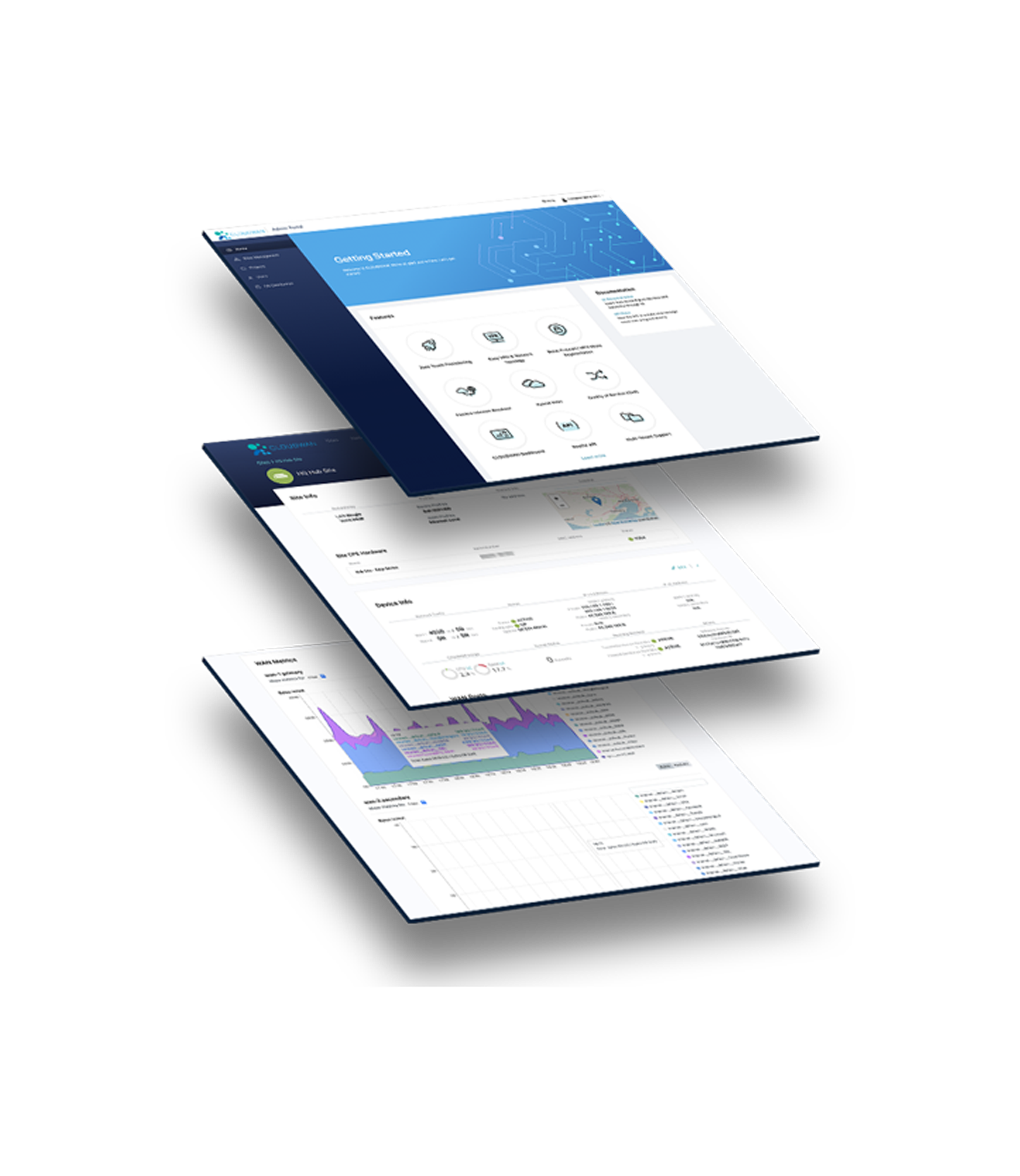 View of CloudWAN SaaS dashboards