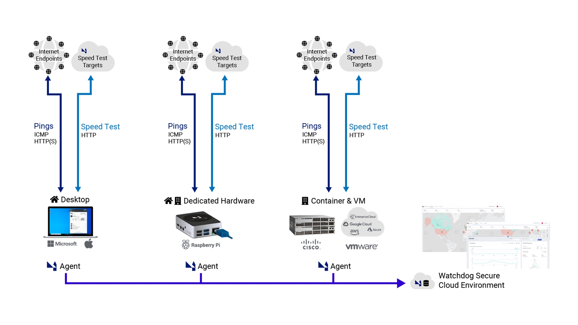 Watchdog Internet Monitoring System Overview